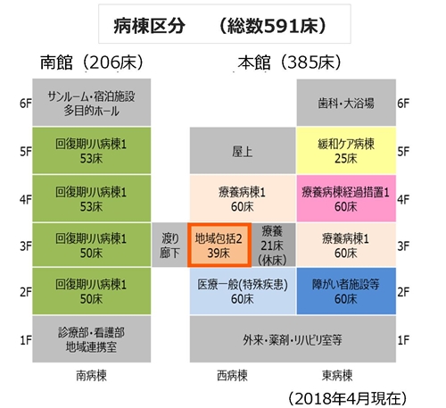 地域包括ケア病棟 開設 2018年4月