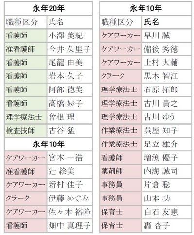 永年勤続者表彰 20年 10年