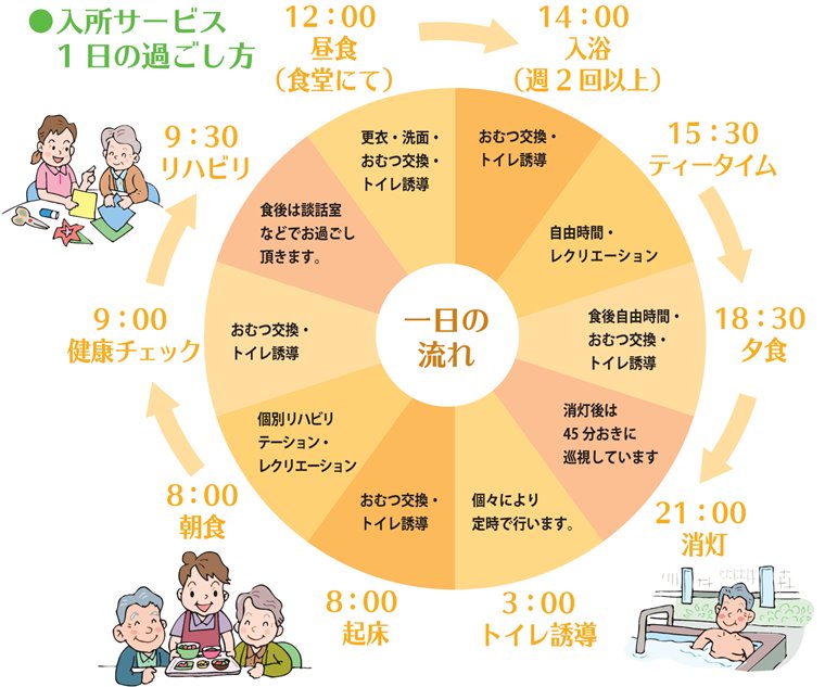 入所サービス｜一日の過ごし方