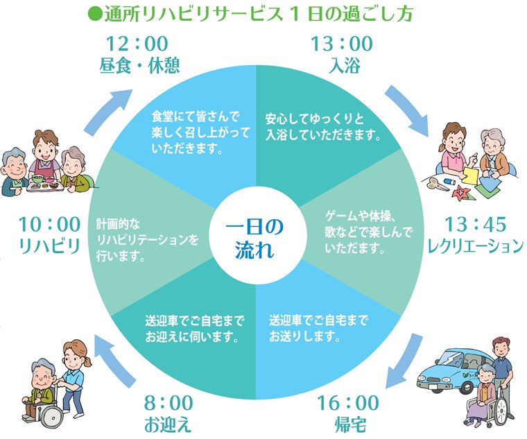 通所 ハビリテーション（デイケア）｜一日の過ごし方