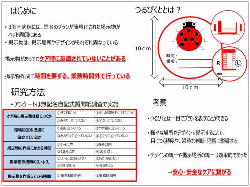 研究テーマ「つるぴくとと導入前後の職員の掲示物に関する意識と業務負担感の変化～ベッドサイドの患者プランを記載した掲示物へのピクトグラムを取り入れる～」