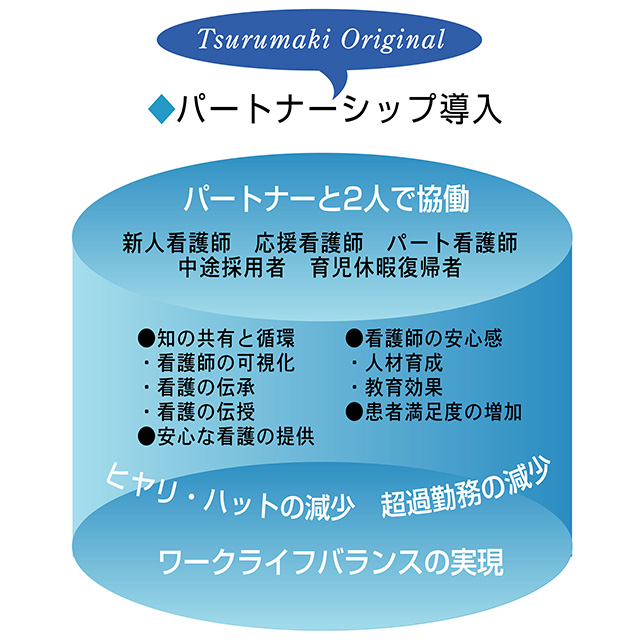 鶴巻温泉病院のパートナーシップ導入
