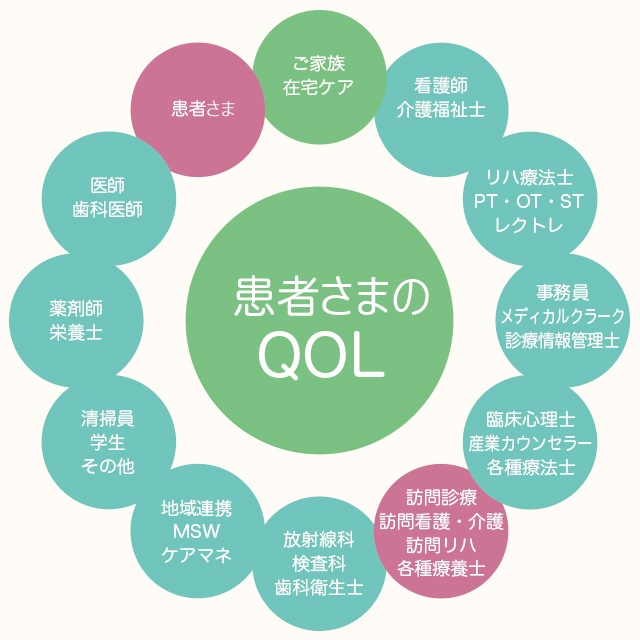 患者 の qol を 高める 看護 の あり方