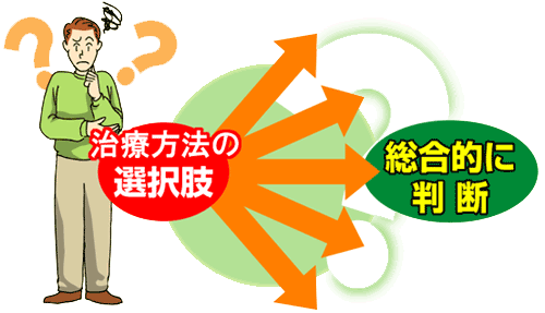 治療方法の選択肢　総合的に判断