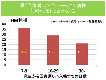 fim利得