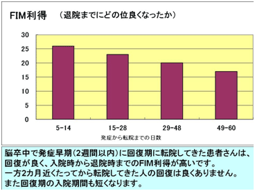 FIM利得