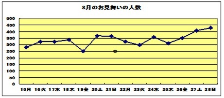 omimai01.jpg