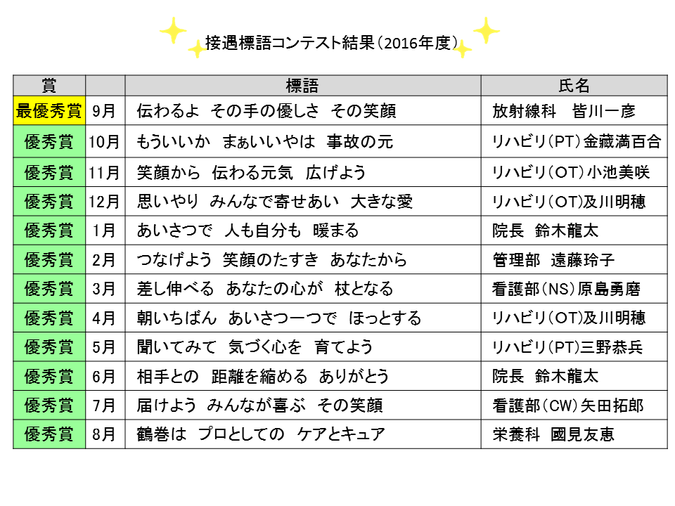 16年 鶴巻温泉病院 院長 鈴木龍太のブログです