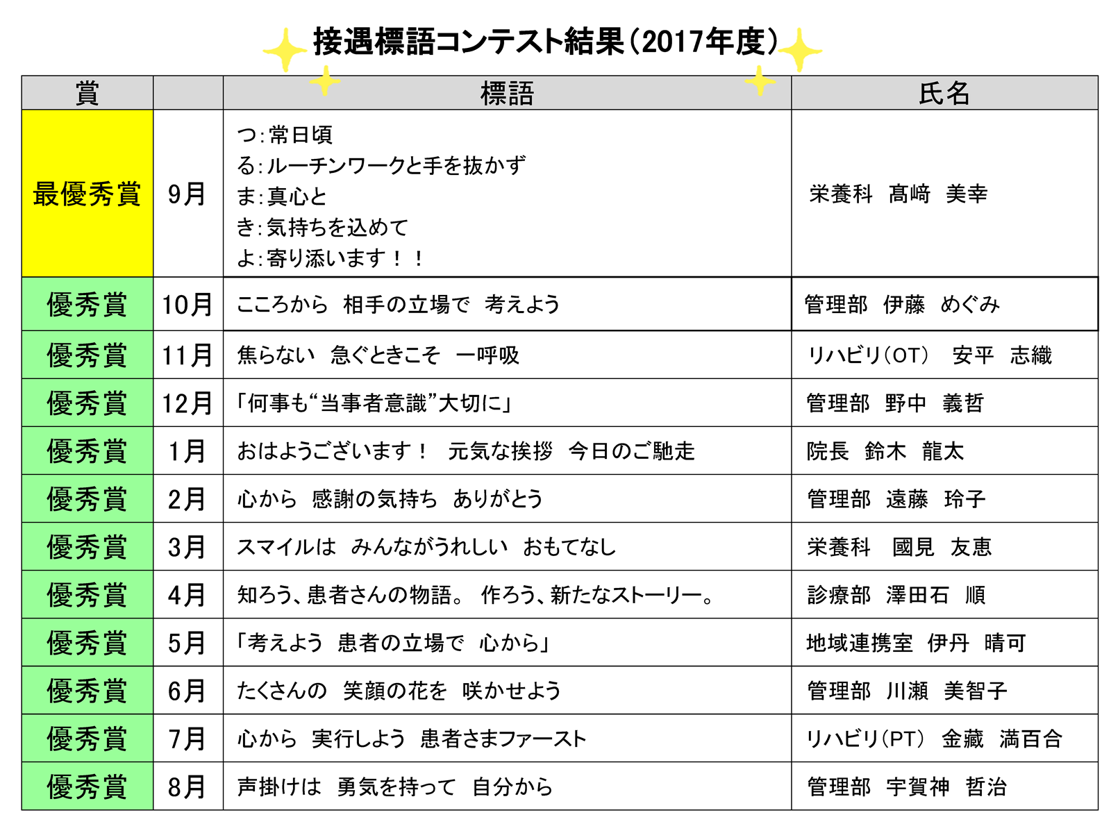 Blog 97 1 コスモス祭17 2 接遇標語 3 ライフプラザ鶴巻 4 職員食堂限定開放 鶴巻温泉病院 院長 鈴木龍太のブログです