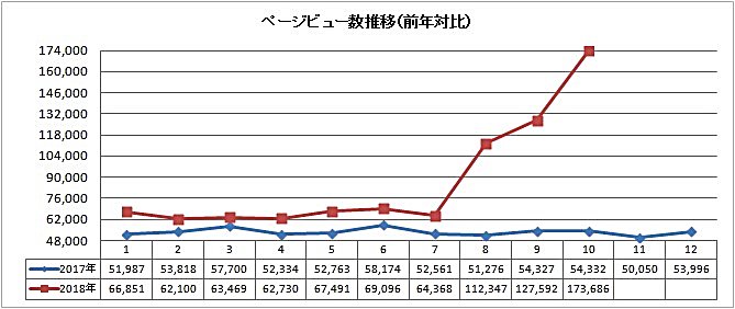 ホームページアクセス数