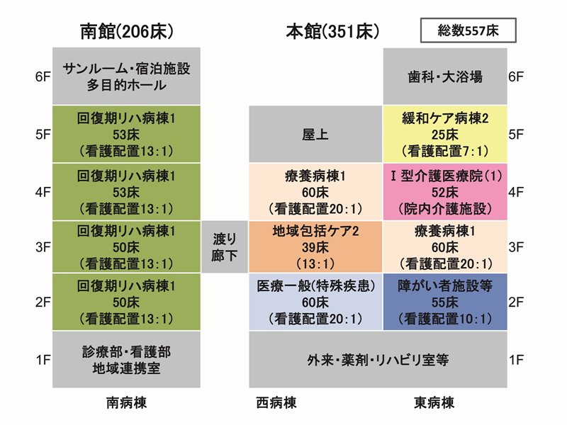 地域包括ケア病棟 2018年4月1日開設 再掲 お知らせ 鶴巻温泉病院 神奈川県