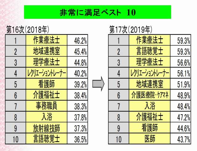 非常に満足ベスト10