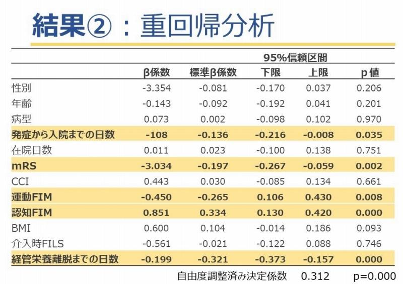 院長賞