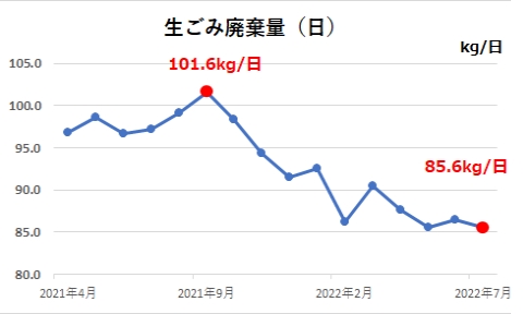 鶴巻温泉病院のSDGsの取り組み