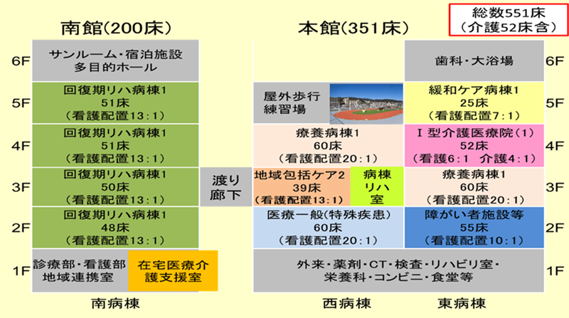 院長ブログ 鶴巻温泉病院　鈴木龍太