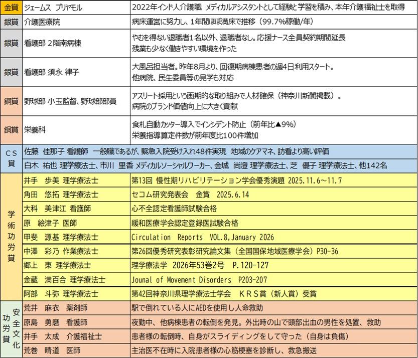 院長ブログ