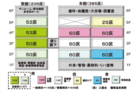 病棟編成　２０１４年７月現在