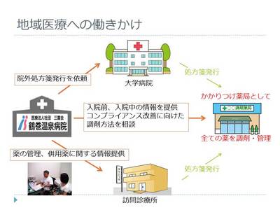 地域薬局との連携で在宅医療を支える　－訪問薬剤管理指導への一歩―2