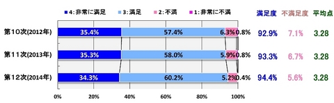 満足度調査結果（院長提出）.jpg