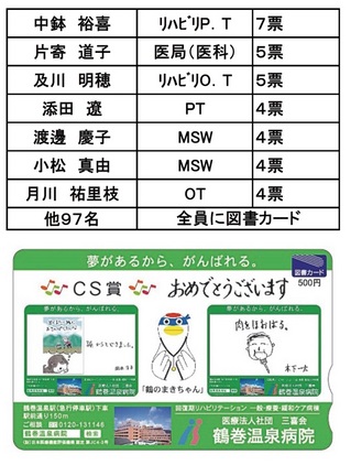 ＣＳ賞