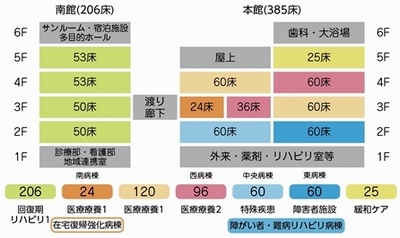 平成26年10月からの新病棟編成（予定）