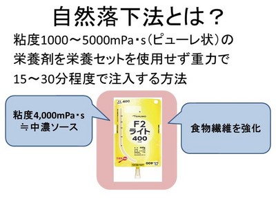 当院におけるとろみ栄養剤による自然落下法の有用性の検証