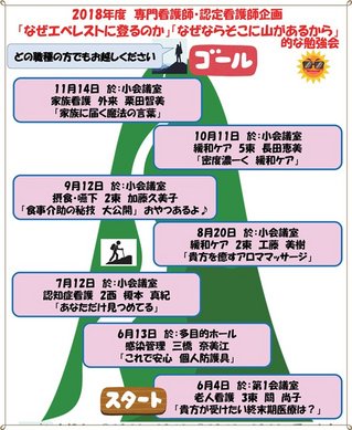 専門看護師・認定看護師　企画   「なぜエベレストに 登るのか」「なぜならそこに山があるから」的な職員勉強会ポスター