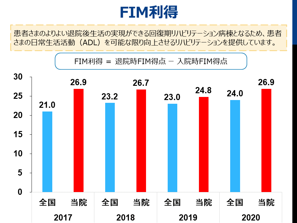 リハビリ（回復期リハビリテーション）の鶴巻温泉病院