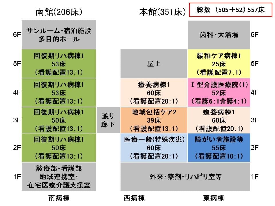 2023年4月療養棟・病棟編成図