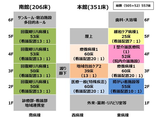 2021年4月病棟・療養床編成図