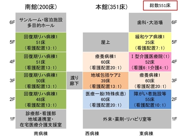 2024年4月病棟・療養床編成図