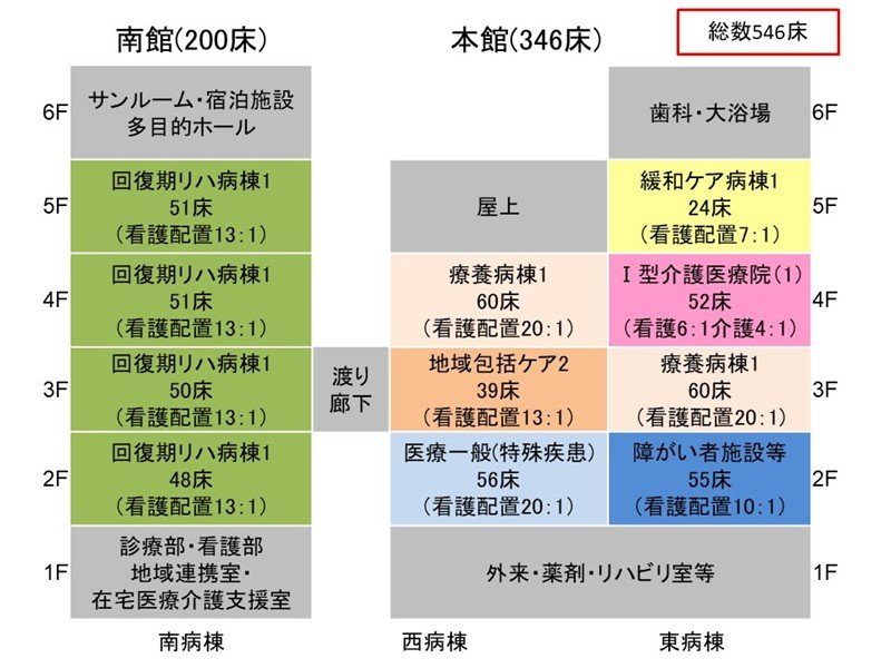 2025年10月病棟・療養床編成図